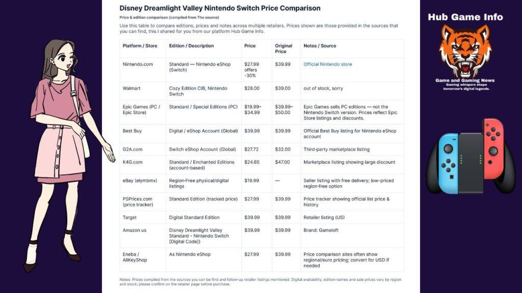 Dreamlight Valley Switch Cost platforms comparison.